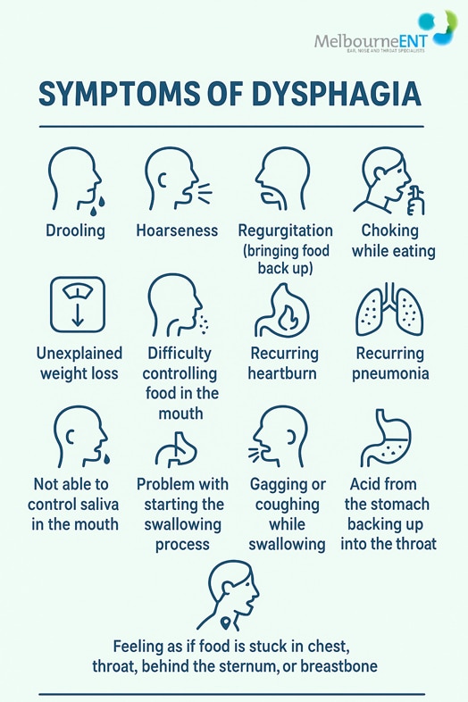 Recognizing-the-Symptoms-of-Dysphagia-by-Melbourne-ENT-Clinic