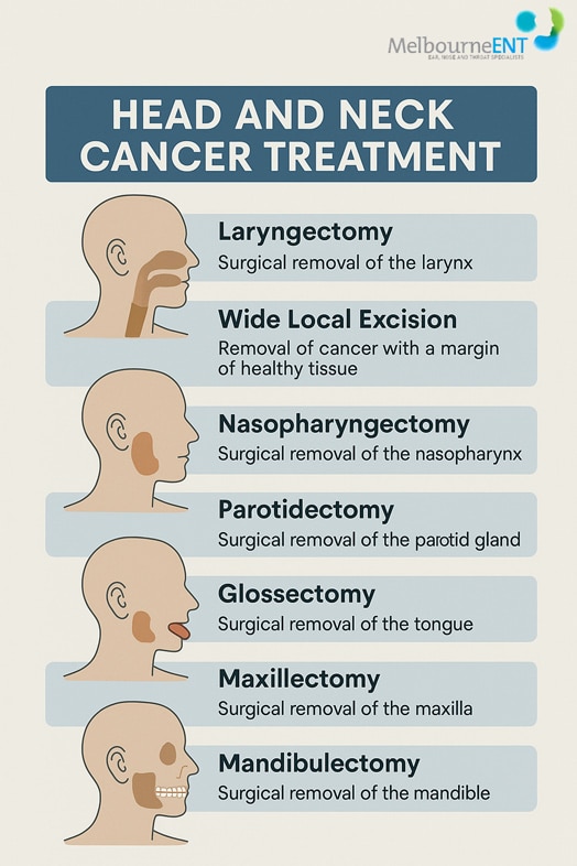What-Are-The-Surgical-Procedures-For-Head-And-Neck-Cancers-by-Melbourne-ENT-Clinic