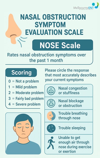 What-is-the-NOSE-Scale-Score-at-melbourne-ENT-clinic