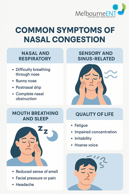 Common Symptoms of Nasal Congestion by Melbourne ENT Clinic Common Symptoms of Nasal Congestion by Melbourne ENT Clinic
