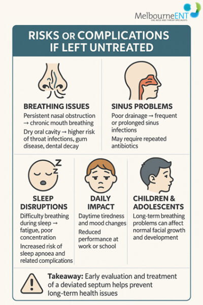 Risk or Complications of Deviated Septum if Left Untreated by Melbourne ENT Clinic Risk or Complications of Deviated Septum if Left Untreated by Melbourne ENT Clinic
