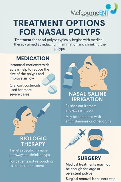 Treatment-Options-for-Nasal-Polyps