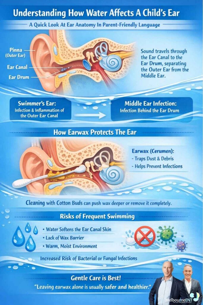 Understanding How Water Affects A Child's Ear