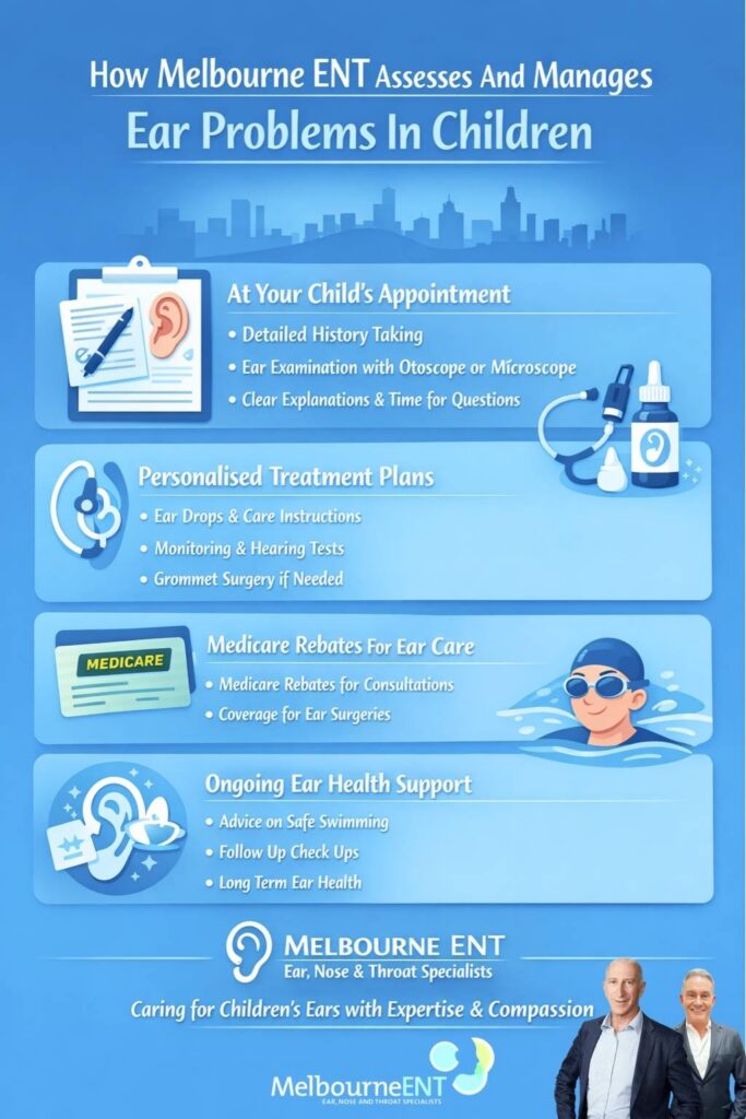 How Melbourne ENT assesses And Manages Ear Problems In Children