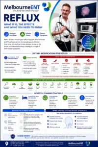 reflux info graphics reflux info graphics