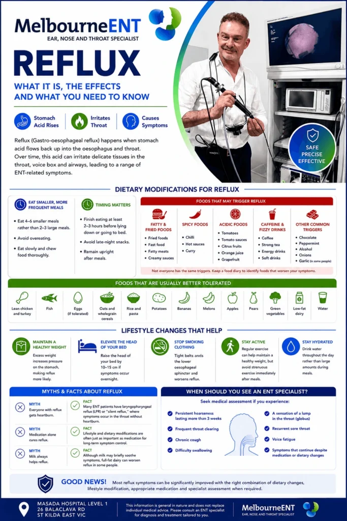 reflux info graphics