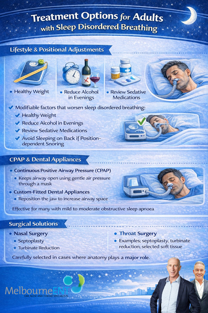 Behaviour and Learning Problems Linked to Poor Night Time Breathing Infographic 2 by Melbourne ENT Clinic Behaviour and Learning Problems Linked to Poor Night Time Breathing Infographic 2 by Melbourne ENT Clinic