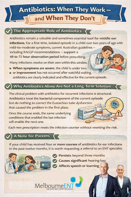 Grommets-vs-Antibiotics-–-Understanding-Your-Options-Infographic1 Comparison of when antibiotics and grommets may be considered for childhood ear infections