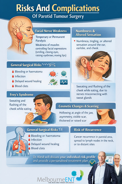 Parotid-Tumour-Surgery-Melbourne-–-Also-Known-As-Parotidectomy-Infographic