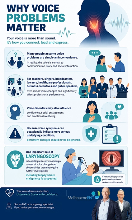 Why Voice Problems Matter - Infographics by Melbourne ENT