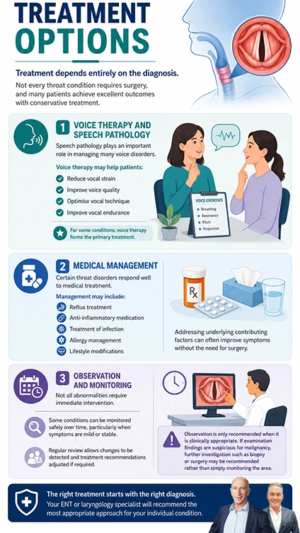 Laryngology Throat Voice and Swallowing Disorders Melbourne Treatment Options by Melbourne ENT Clinic