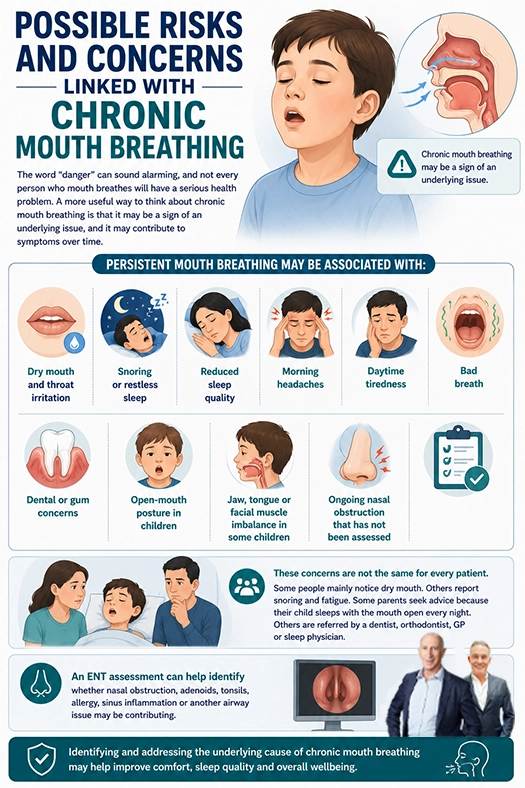 Possible Risks and Concerns Linked with Chronic Mouth Breathing by Melbourne ENT Clinic