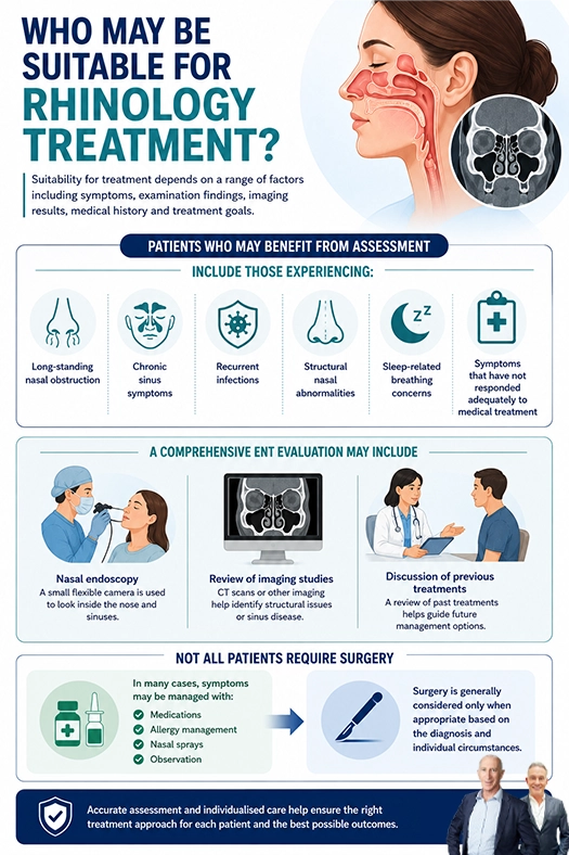 Who May Be Suitable for Rhinology - Infographics by Melbourne ENT