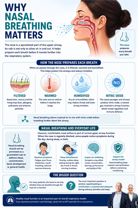 Why Nasal Breathing Matters Info Graphics