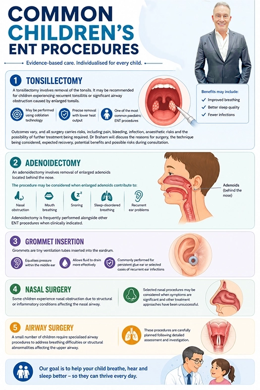 Common Childrens ENT Procedure by Melbourne ENT Clinic