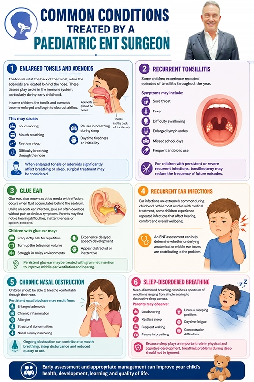 Common Condition Treated by a Pediatrician ENT Surgeon by Melbourne ENT Clinic