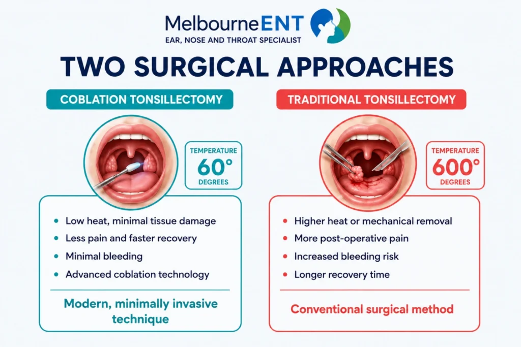 Tonsillectomy Surgical Approaches Infographics by Dr Braham