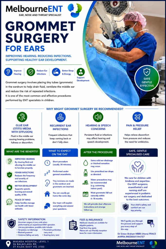 Grommet surgery Grommet surgery
